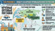 Сахар-песок TOO Prodimex