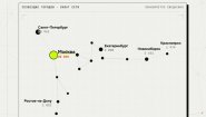Город как на ладони: интерактивная карта событий от Окрест